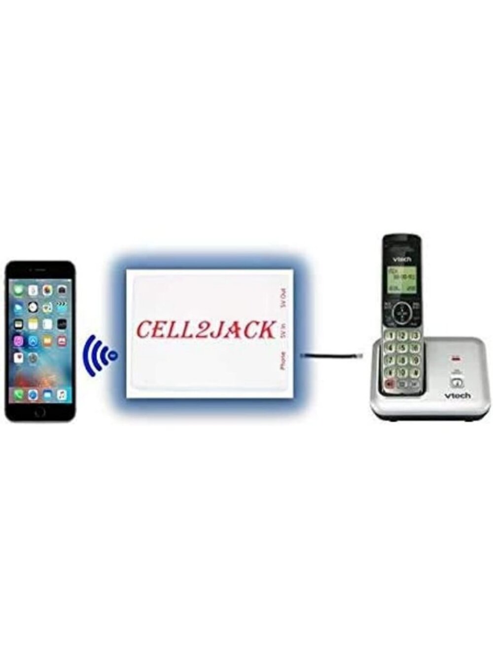 Cell Phone to Landline Adapter - Make Calls on Home Phone, Easy Setup & Free Use